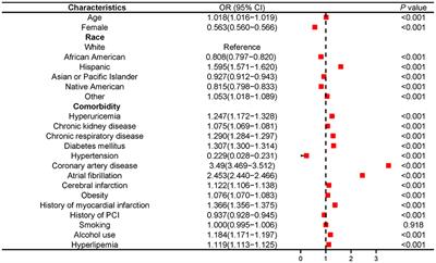 Uric Acid Predicts Recovery of Left Ventricular Function and Adverse Events in Heart Failure With Reduced Ejection Fraction: Potential Mechanistic Insight From Network Analyses